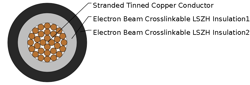 4GKW-AXplus-DW 1.8/3KV Dual Wall Single Core